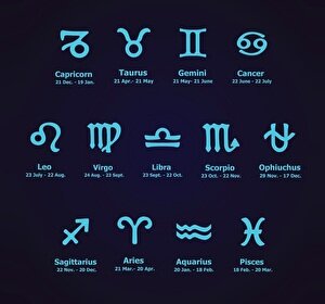 Знаки зодиака и гороскоп на английском